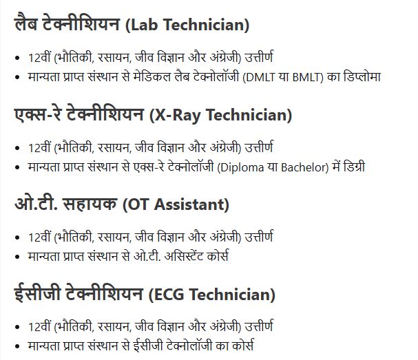 Bihar Health Department Bharti