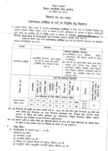 Bihar March Month Vacancy 2025